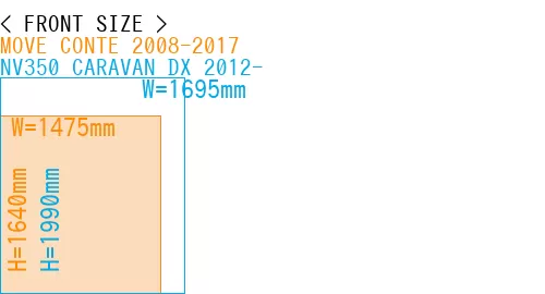 #MOVE CONTE 2008-2017 + NV350 CARAVAN DX 2012-